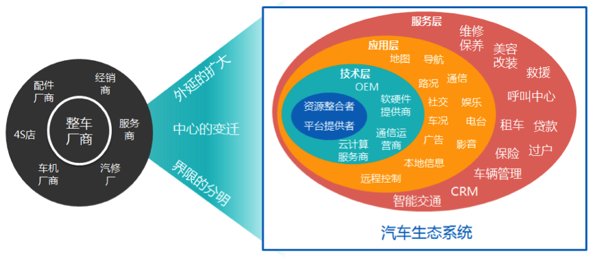 中国汽车服务行业模式报告