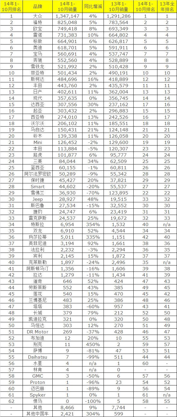 以下是2016年5月份轿车销量排行榜的详细情况