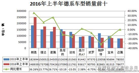 2016上半年乘用车各国别在华销量分析