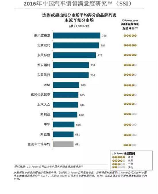 经济l型增长中的中国汽车经销商生存能力提升