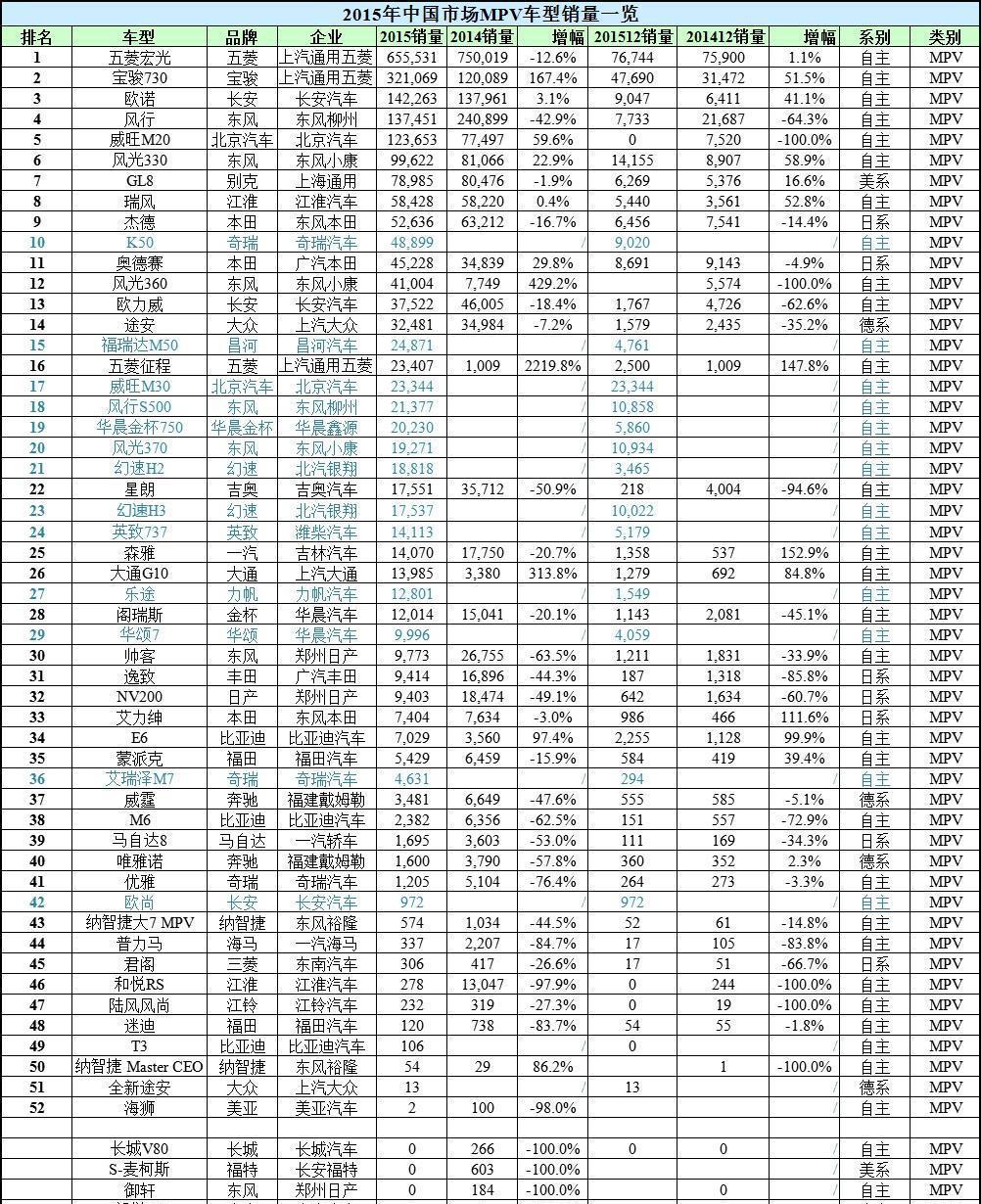 2015年度10月份上中型中国紧凑型汽车销量排行榜